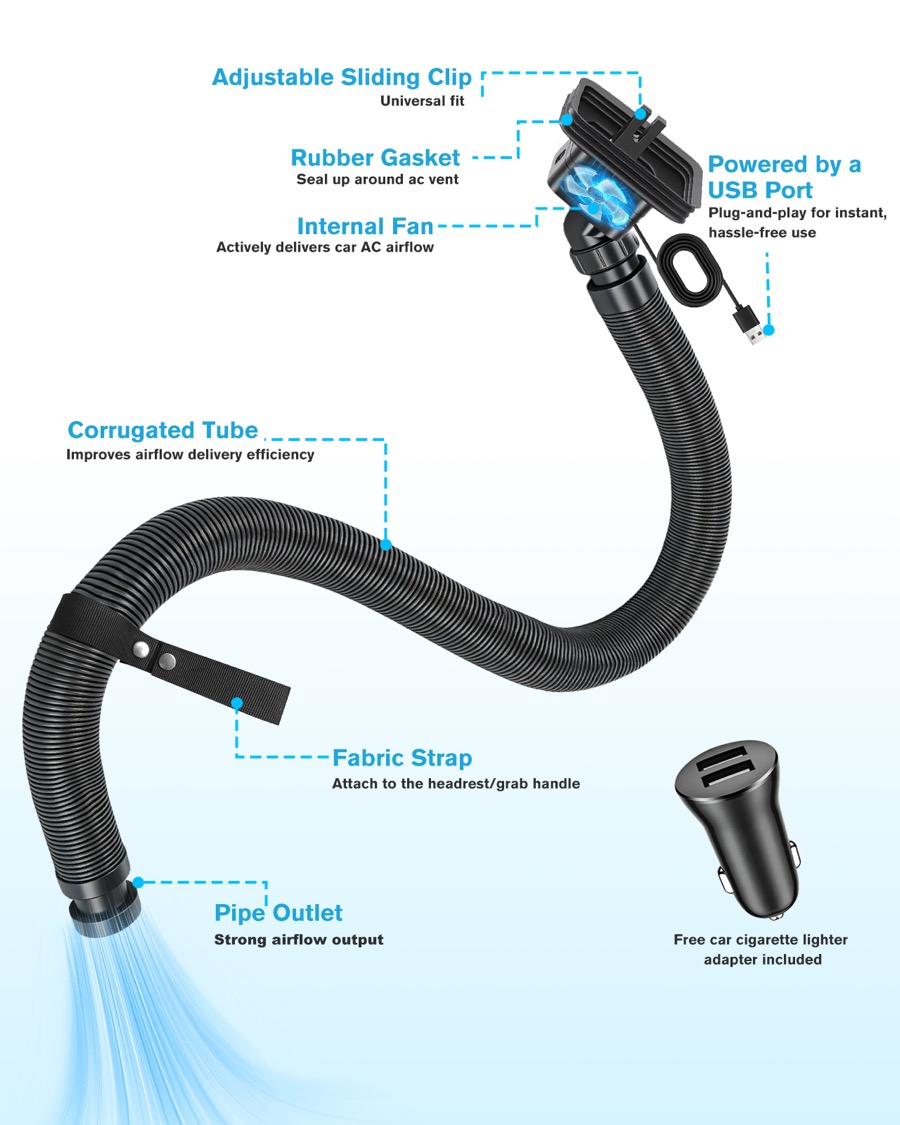 Product structure showing adjustable clip, rubber gasket, fan, USB port, fabric strap and pipe outlet